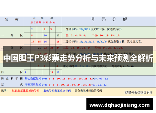 中国胆王P3彩票走势分析与未来预测全解析